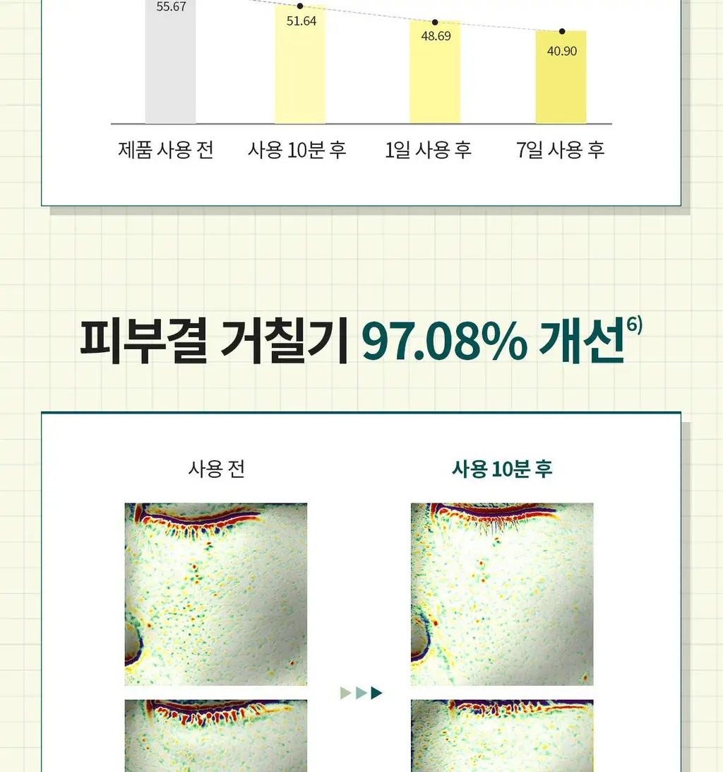 [결청소토너] 딕셔니스트 아미노산 토너 250ml * 상세페이지 18